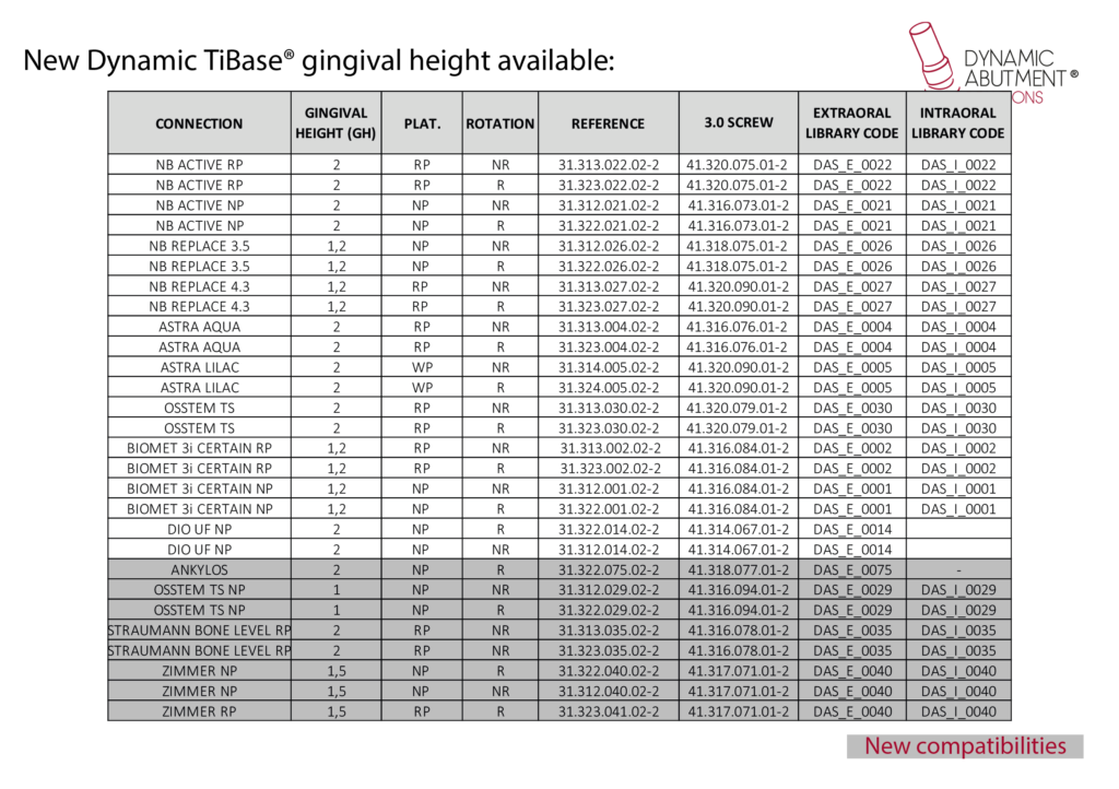 NEW GINGIVAL HEIGHT DYNAMIC TIBASE® COMPATIBILITIES AVAILABLE | Dynamic ...